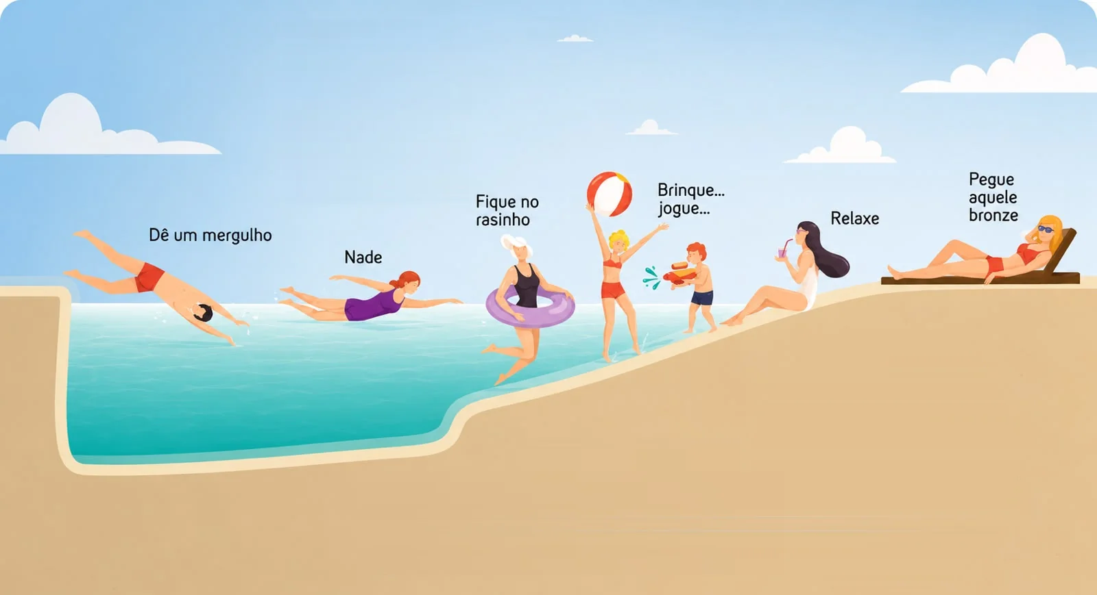 Ilustração da PiscinaPraia®: dê um mergulho, nade, fique no rasinho, brinque, jogue, relaxe e pegue aquele bronze.